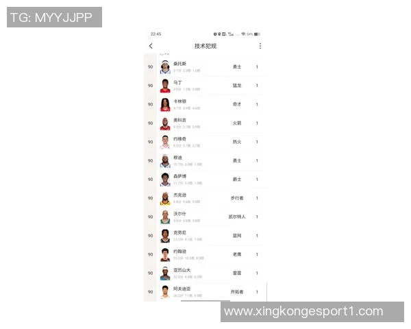 GM调查揭晓现役球员中谁最有潜力成为顶级主教练保罗票数遥遥领先 GM调查揭晓现役球员中谁最有潜力成为顶级主教练保罗票数遥遥领先