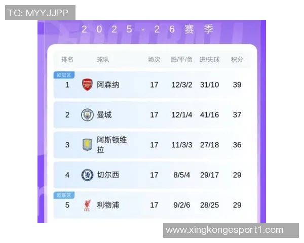 本赛季英超争四赔率分析阿森纳领跑城军车魔鹊刺争夺前七名